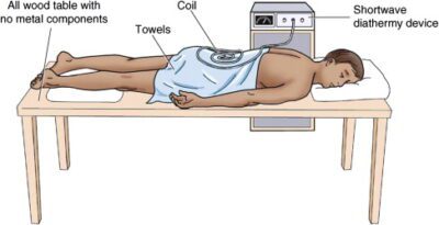 Short wave and long wave diathermy Treatment in Jaipur 