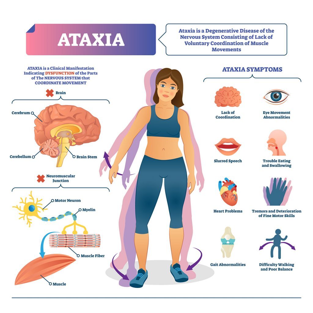 Ataxia Treatment in Jaipur