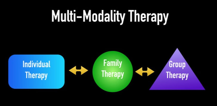 Modalities Treatment in Jaipur 